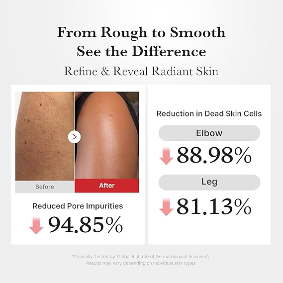 medicube Body Peel Shot with Hypochlorous Acid